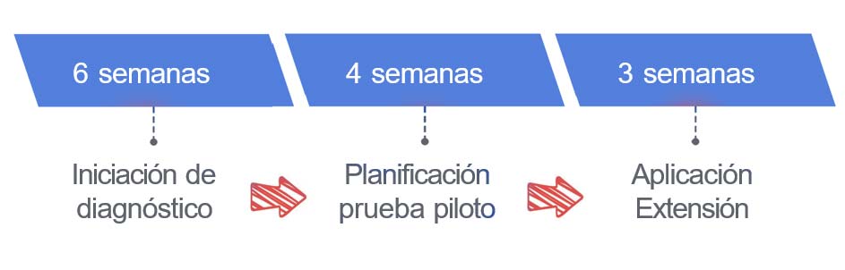 proyectos retail